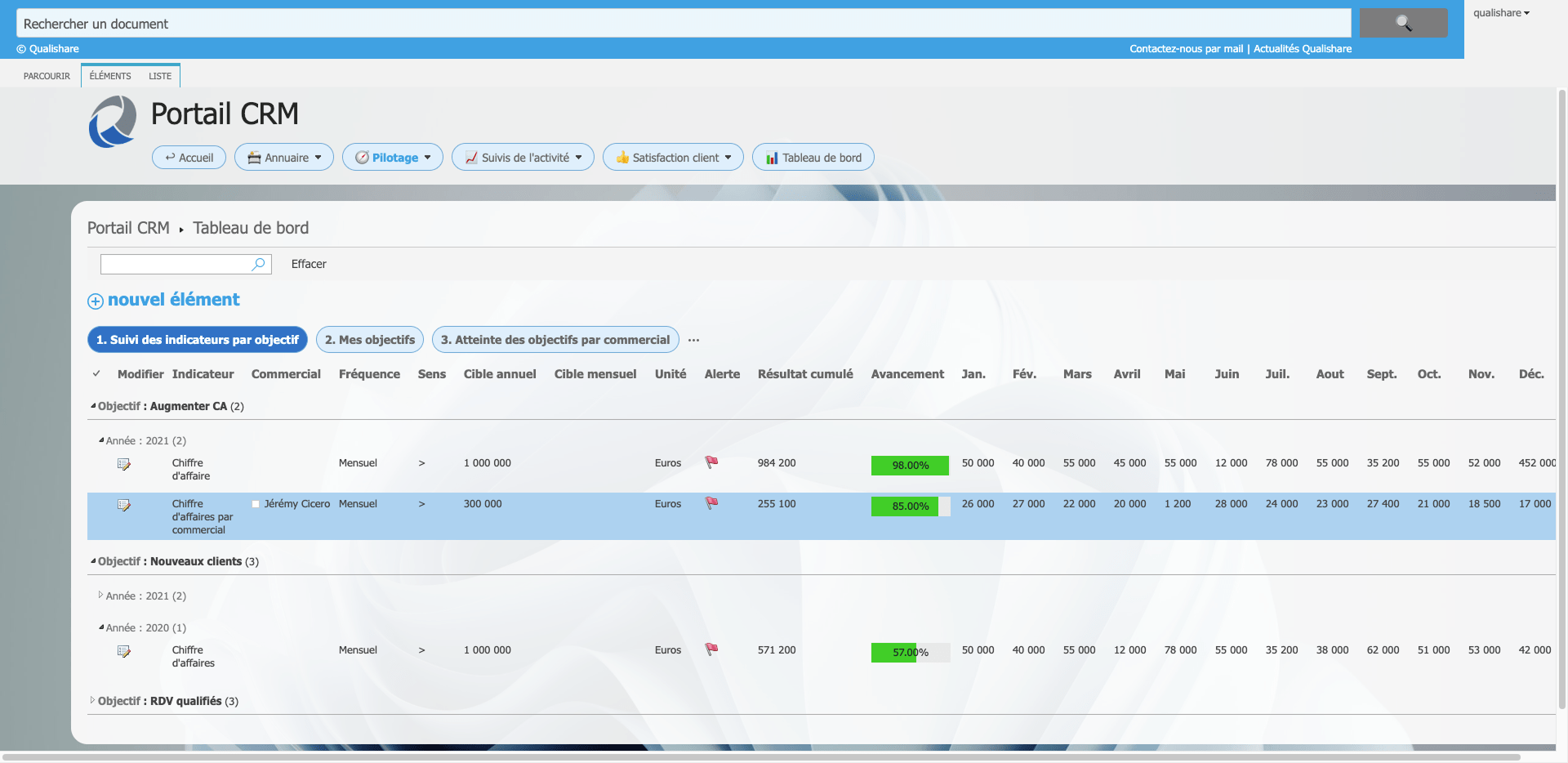 interface CRM